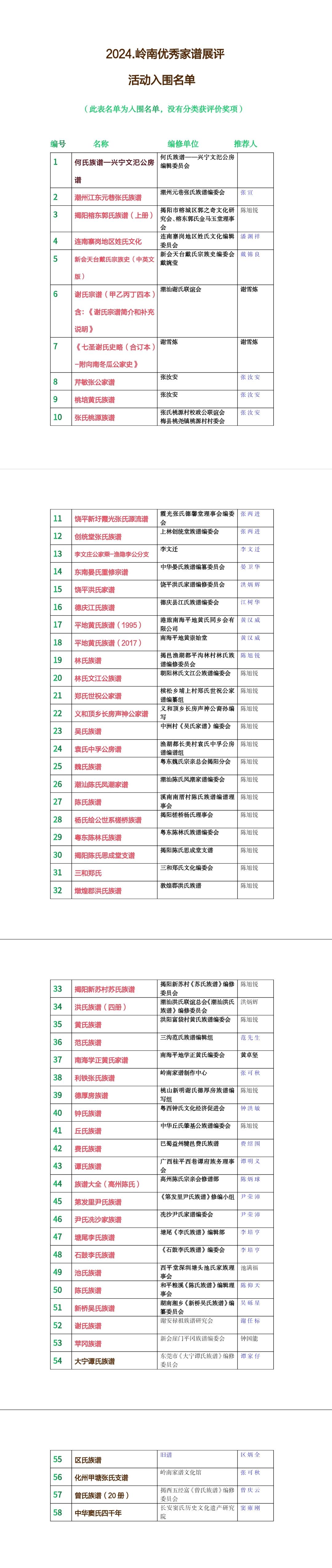 2024.岭南优秀家谱展评活动